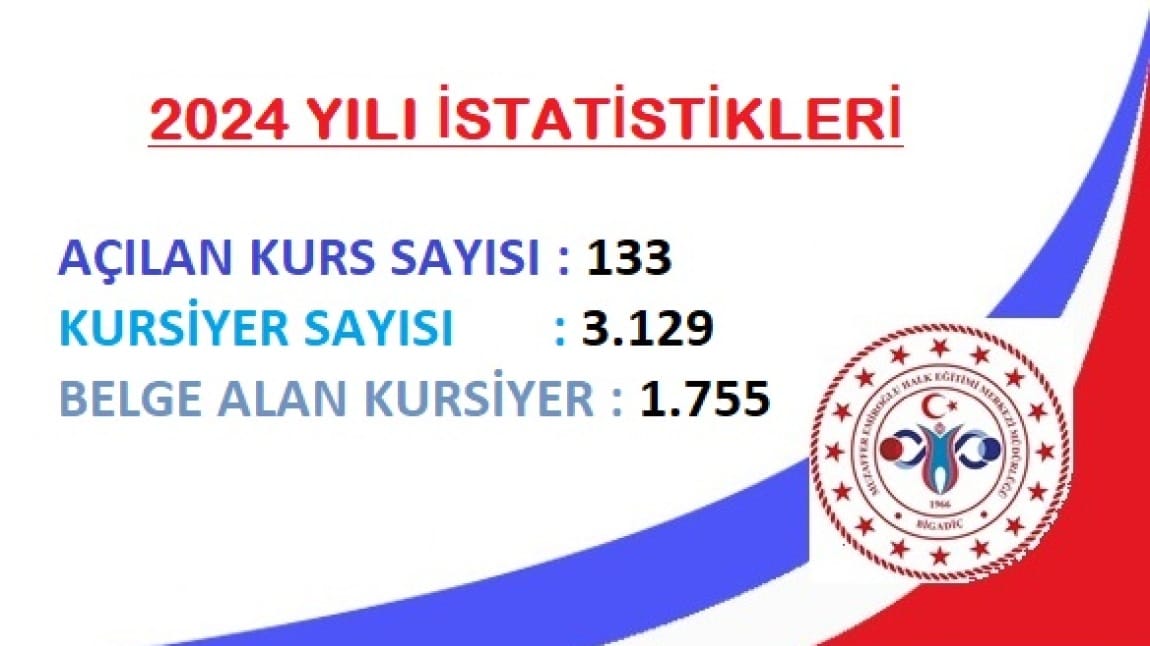 2024 İSTATİSTİKLERİ